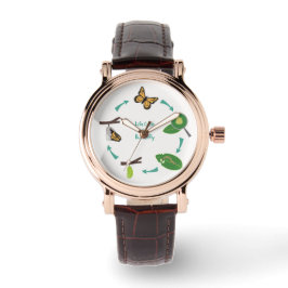 Monungens livscykel armbandsur