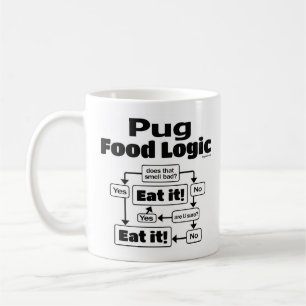 Mopsmatlogik Kaffemugg