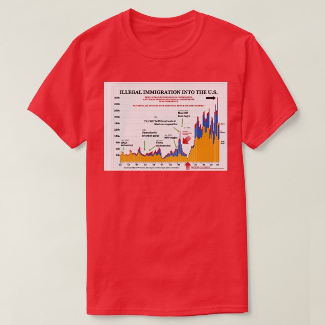 Mordförandeland som räddade världen t shirt (Design framsida)