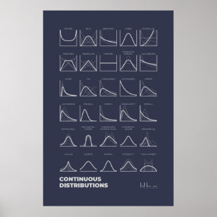 Mörk för Poster av kontinuerlig distribution