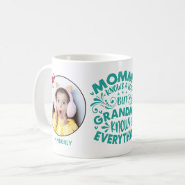 Morma känner till allt 2 fotomallar och namn kaffemugg