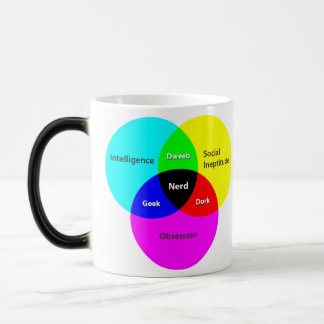 Morphing mugg i Nerd Venn Diagram