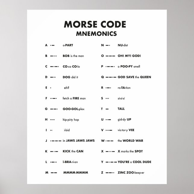 Morse Code Language Chart Mnemonic Wall Art Art Poster (Framsidan)