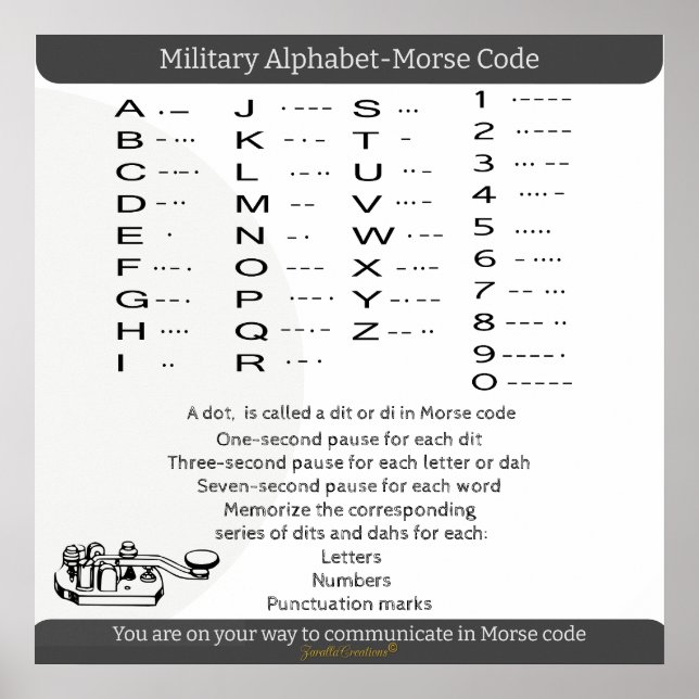 Morse Code militärt alfabet Diagram Poster (Framsidan)