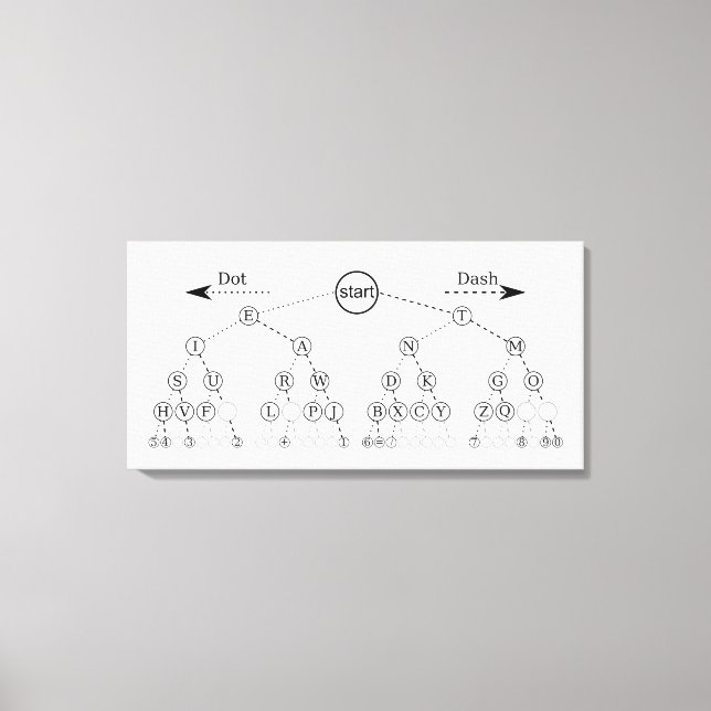 Morse Code-träd Binärt träd-diagram  Canvastryck (Framsida)