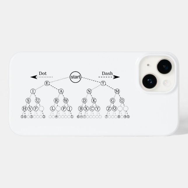 Morse Code Träd Binary Träd Diagram (Baksida (horisontell))
