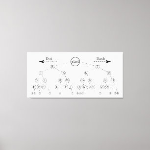 Morse Code Träd Binary Träd Diagram Canvastryck