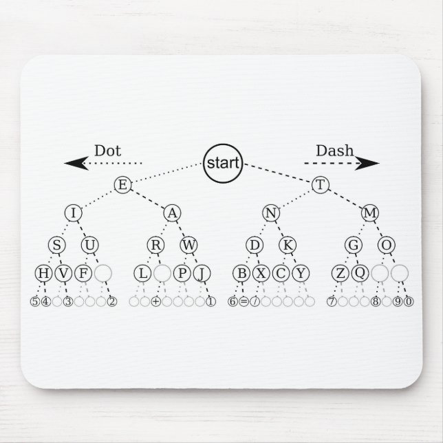 Morse Code Träd Binary Träd Diagram Musmatta (Framsidan)