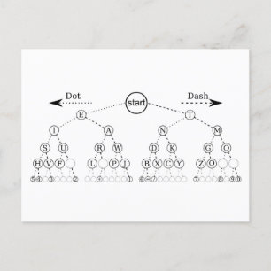 Morse Code Träd Binary Träd Diagram Vykort
