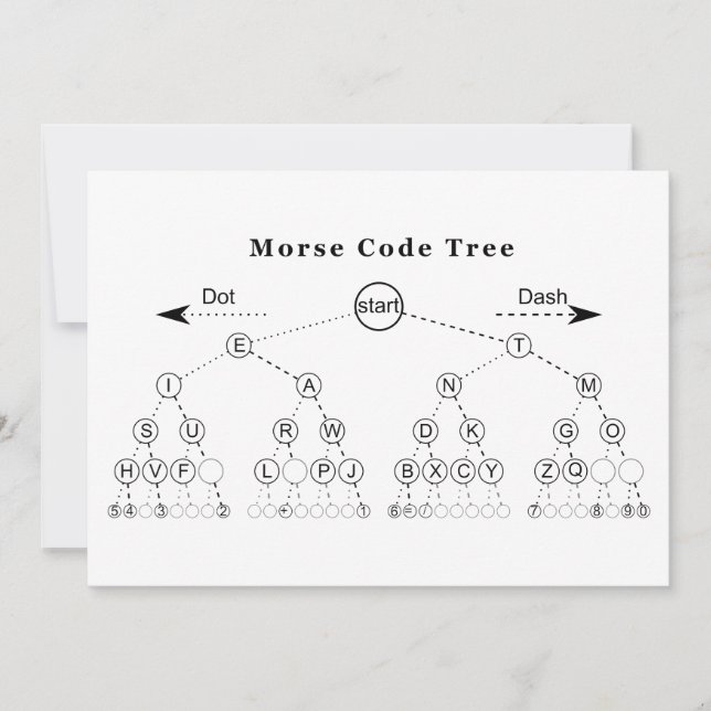 Morse Code Träd Diagram (Framsida)