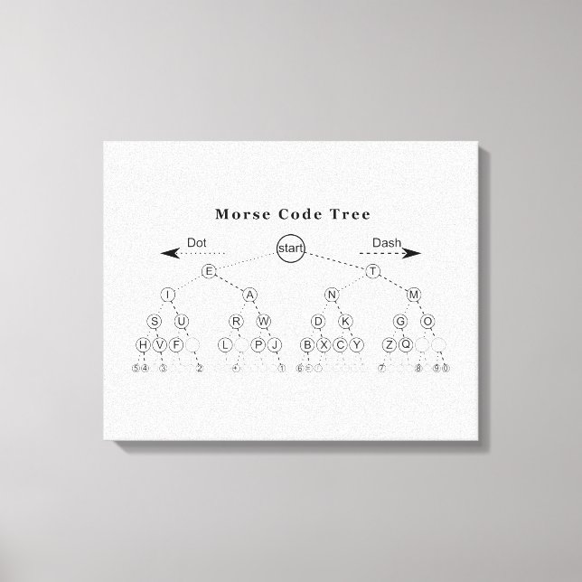 Morse Code Träd Diagram Canvastryck (Framsida)