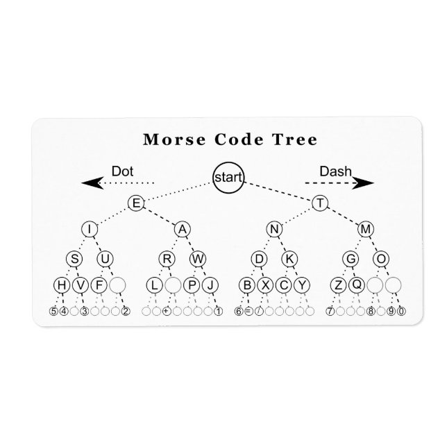 Morse Code Träd Diagram Fraktsedel (Framsidan)