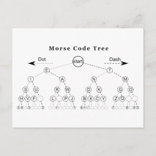 Morse Code Träd Diagram Vykort