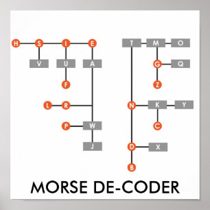 MORSE DE-CODER POSTER