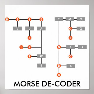 MORSE DE-CODER POSTER