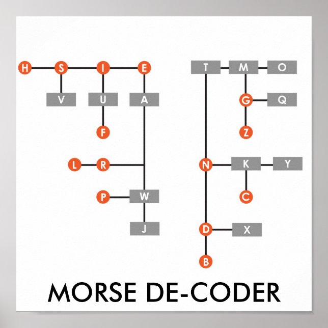MORSE DE-CODER POSTER (Framsidan)