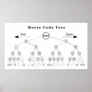 Morsealfabetträddiagram Poster