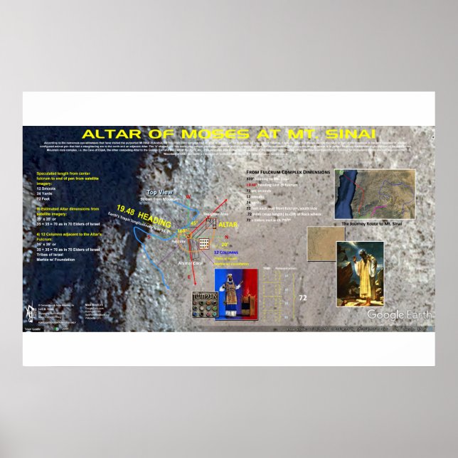 Moses altare - Mt. Sinai Poster (Framsidan)