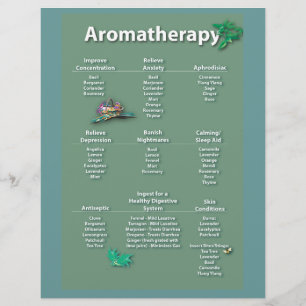 Moss Grönt Aromatreatment Chart Flyer