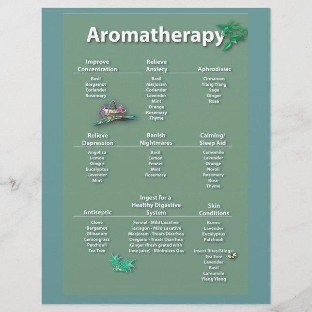 Moss Grönt Aromatreatment Chart Flyer (Framsidan)
