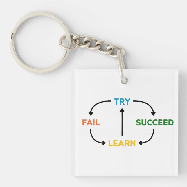 Motiv nyckelkedja, vardagsinspiration (Framsidan)