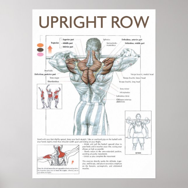 Motivering för workout poster (Framsidan)