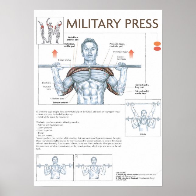 Motivering för workout poster (Framsidan)