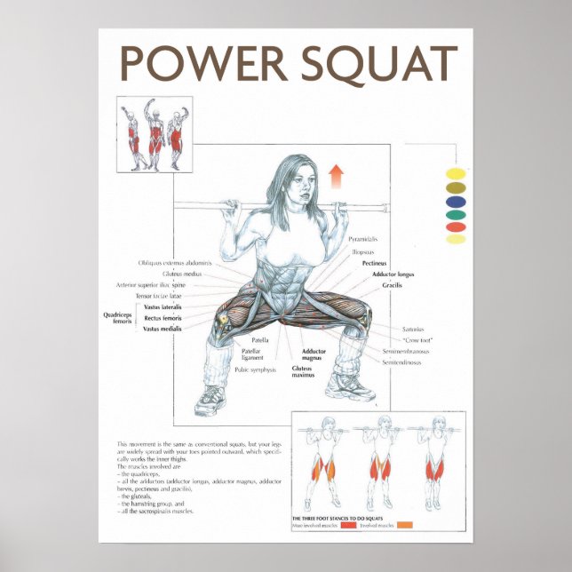 Motivering för workout poster (Framsidan)