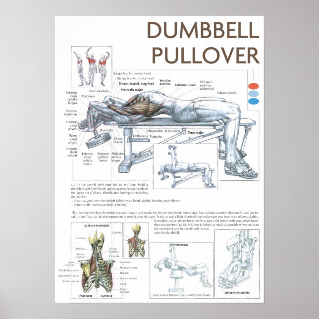 Motivering för workout poster (Framsidan)