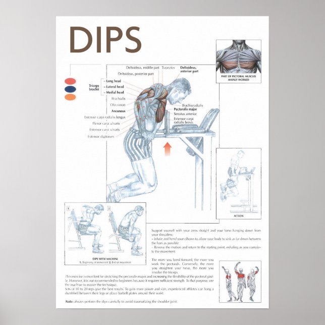 Motivering för workout poster (Framsidan)