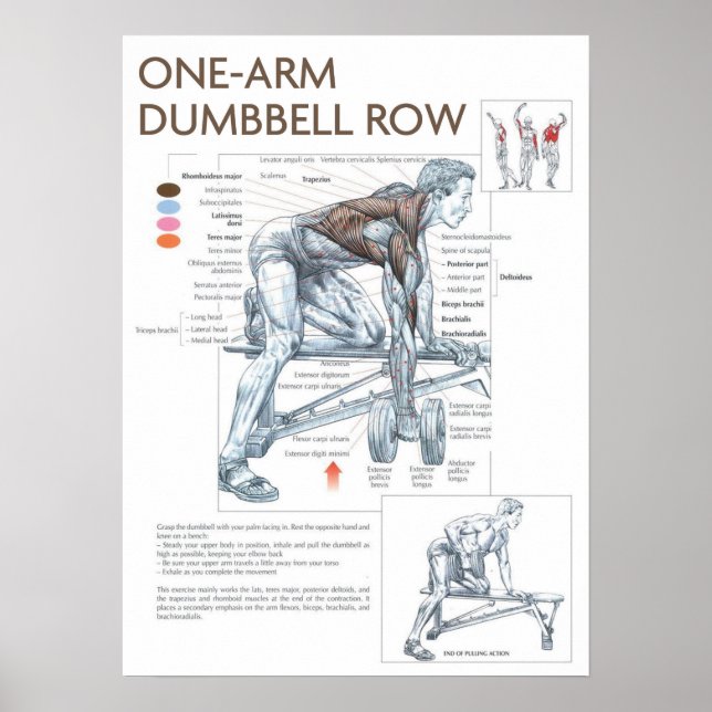 Motivering för workout poster (Framsidan)