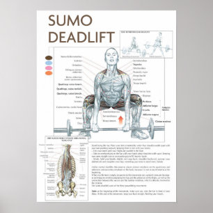 Motivering för workout poster