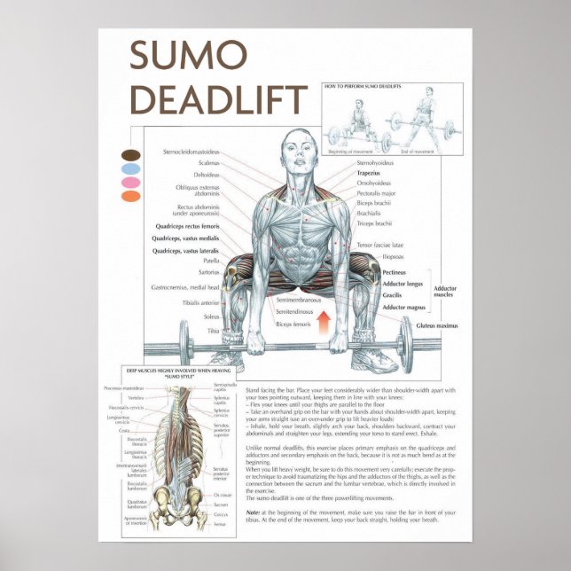 Motivering för workout poster (Framsidan)