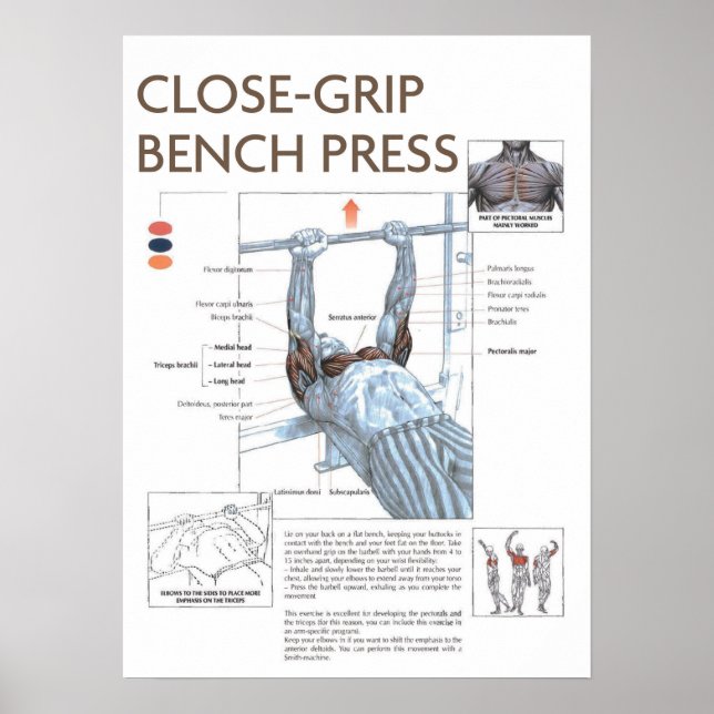 Motivering för workout poster (Framsidan)