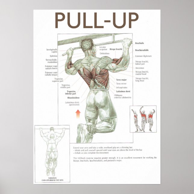 Motivering för workout poster (Framsidan)