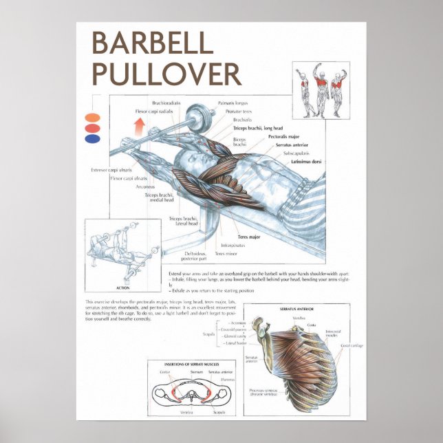 Motivering för workout poster (Framsidan)