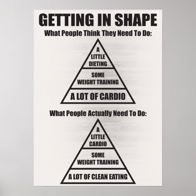 Motivering för workout poster (Framsidan)