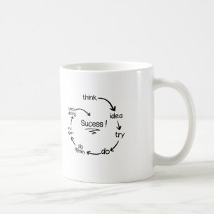 Motivering mugg. kaffemugg