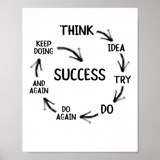 Motiveringscitattentatmentor för tränare poster (Framsidan)