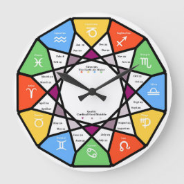 motsols zodiakhjul stor klocka