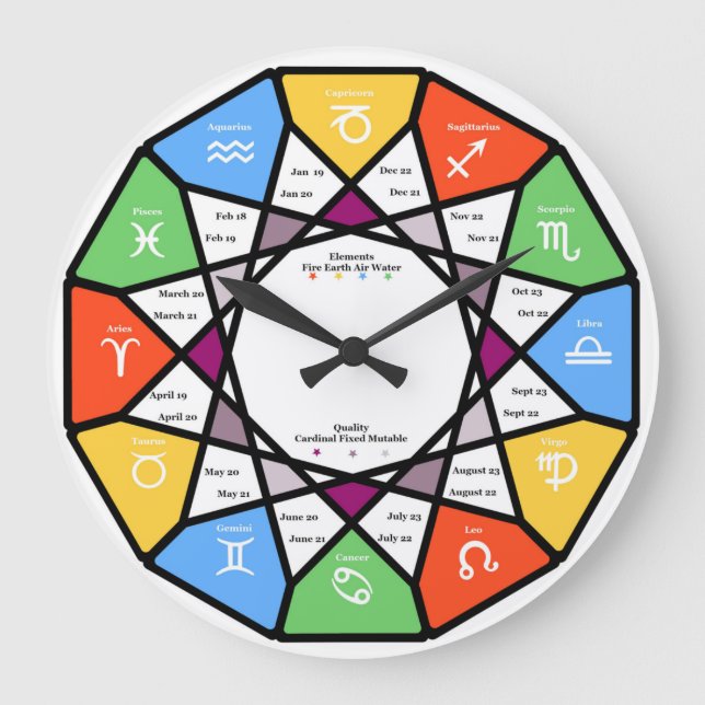 motsols zodiakhjul stor klocka (Framsida)
