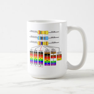 Motståndsfärg kodifierar & schematiska symboler kaffemugg