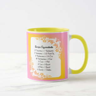 Mottagarmåttsekvivalenter Pastel Blommigt Mugg