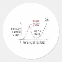Mount Stupid Dunning Kruger Effect Classic Round S