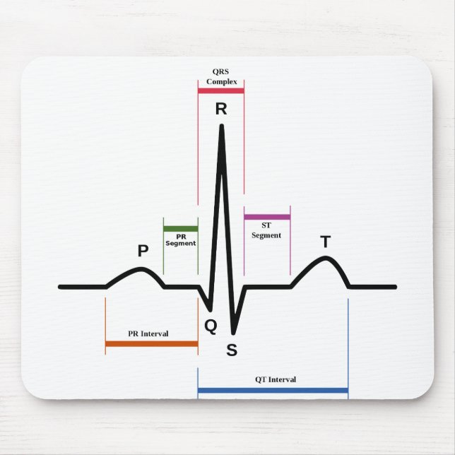 Mouse Pad Sinus-rytm Electrokardiogram ECG Musmatta (Framsidan)