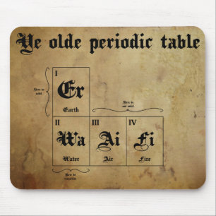 mousepad för bord för ye-olde periodisk musmatta