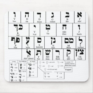 Mousepad kartlägger av alfabethebréspråket musmatta