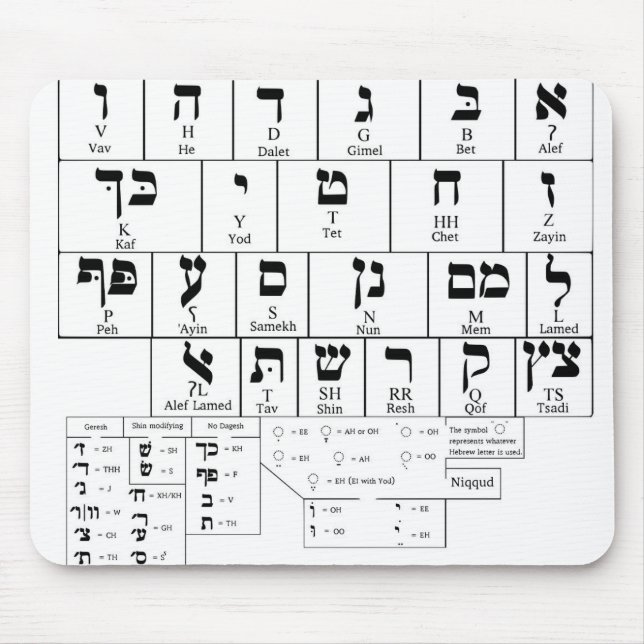 Mousepad kartlägger av alfabethebréspråket musmatta (Framsidan)
