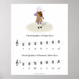 Mozart Spela upp violin Chord Quality Music Teory Poster
