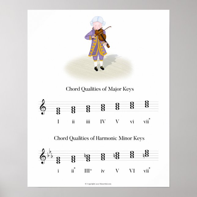 Mozart Spela upp violin Chord Quality Music Teory Poster (Framsidan)